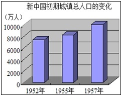 張謇實業困境探析——近代企業家之“不幸”原因考