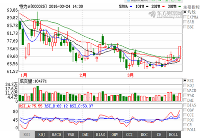 特力A 游資涌動下的實業(yè)投資新動向