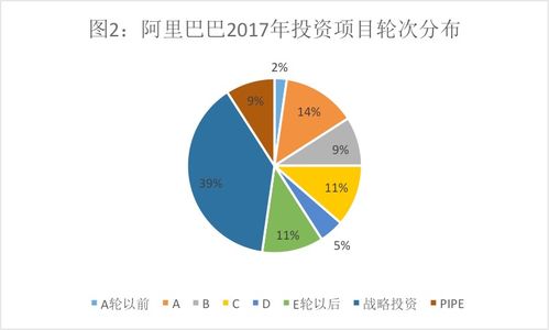投資帝國與實業(yè)版圖 從騰訊阿里的戰(zhàn)略分野看企業(yè)成長雙路徑