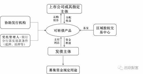 實(shí)業(yè)公司為何青睞投資帶抵押地產(chǎn)，一文讓你明白原因