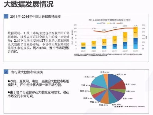 云威榜第519期 大數(shù)據(jù)驅(qū)動(dòng)智慧城市，解鎖互聯(lián)網(wǎng)數(shù)據(jù)服務(wù)新價(jià)值