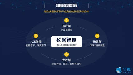 每日互動(dòng)成立十周年 奔向數(shù)據(jù)智能新十年，互聯(lián)網(wǎng)數(shù)據(jù)服務(wù)再升級(jí)