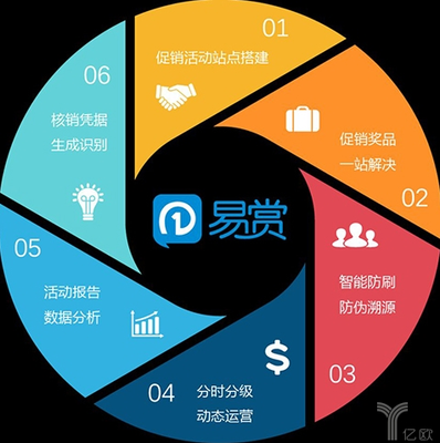 凌脈網(wǎng)絡(luò)完成近5000萬(wàn)元A輪融資，技術(shù)驅(qū)動(dòng)企業(yè)服務(wù)賦能互聯(lián)網(wǎng)數(shù)據(jù)服務(wù)